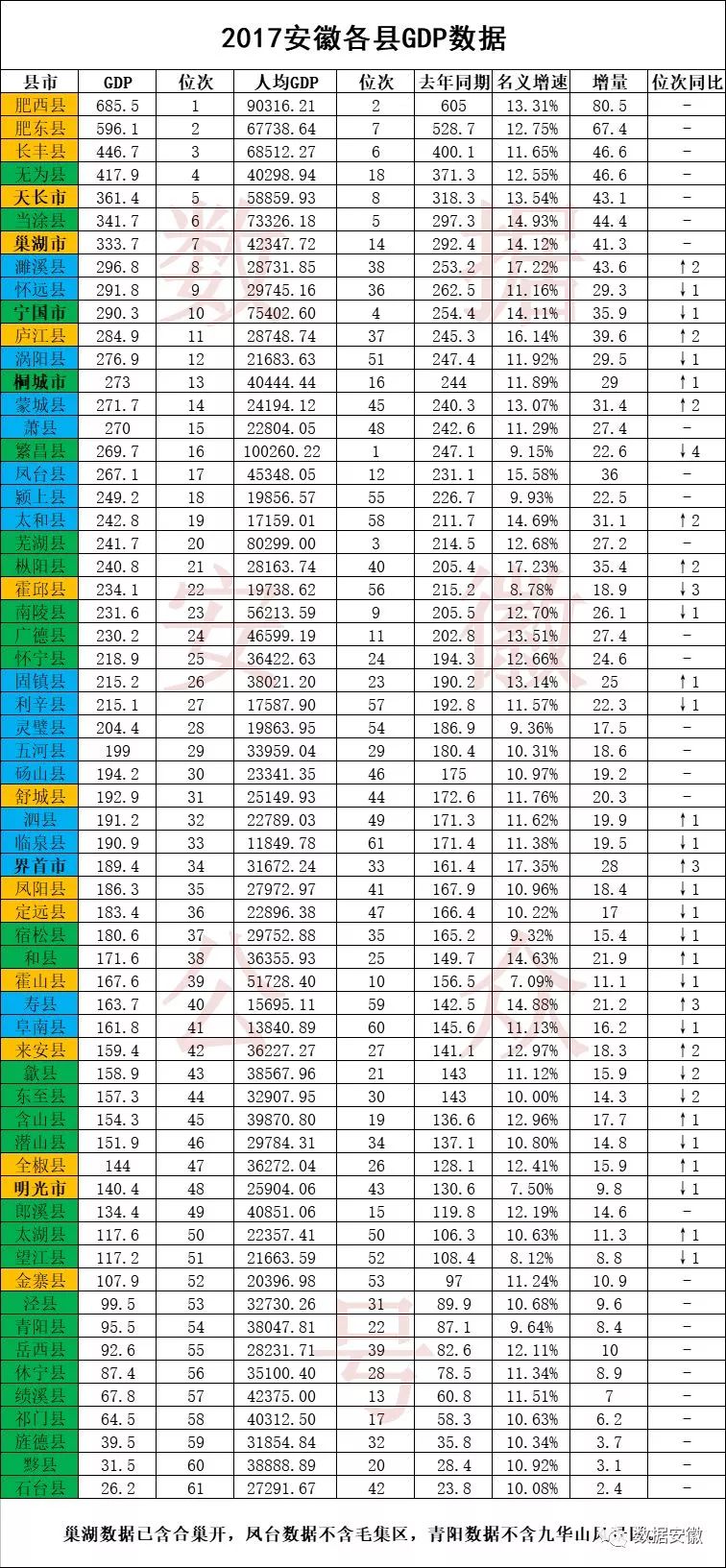 长丰的gdp是多少亿_过去五年 昂首挺进全国百强县未来五年 阔步迈向小康新时代