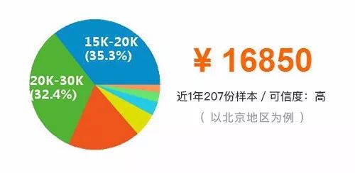 新大陆招聘_招聘信息 新大陆2022届校招直播带岗重磅来袭(3)