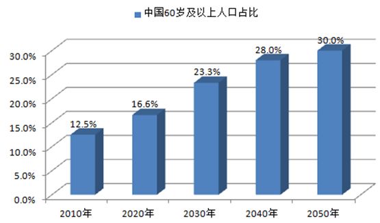 必须减少人口_人口减少图片(2)