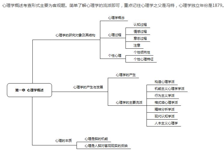 思维导图|教师招聘心理学考点汇总