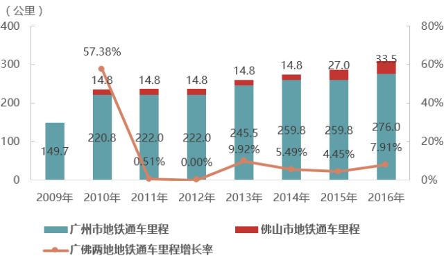 广佛同城的经济总量翻一翻_广佛同城规划图