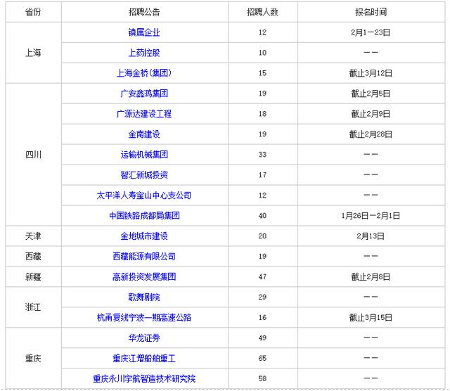 新疆国企招聘_喜迎十九大 陕西 经济新动能引领就业稳中向好