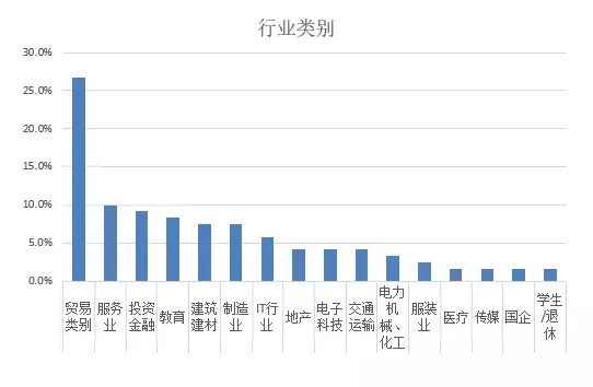 提高新经济在经济总量占比