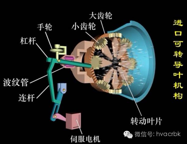 离心式制冷压缩机的喘振与防喘振措施