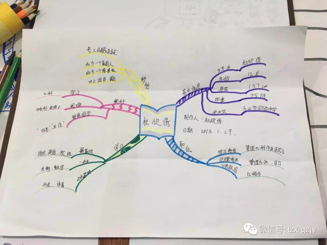 两天训练课程· 时间 课程内容 d1 上午 一,挑战记忆力 二,认识大脑