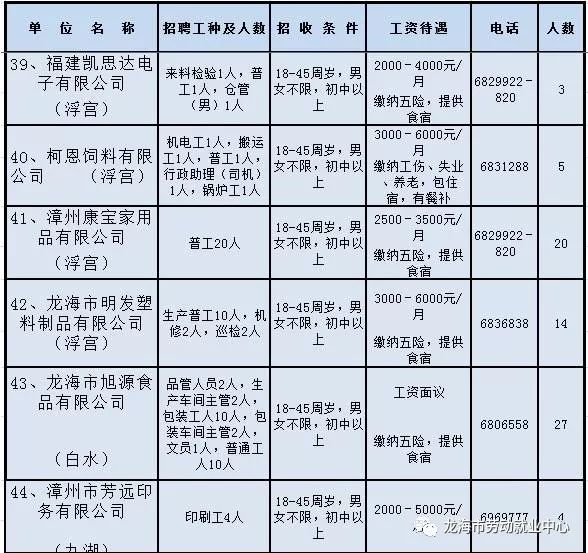 龙海招聘_龙海 招聘信息(3)