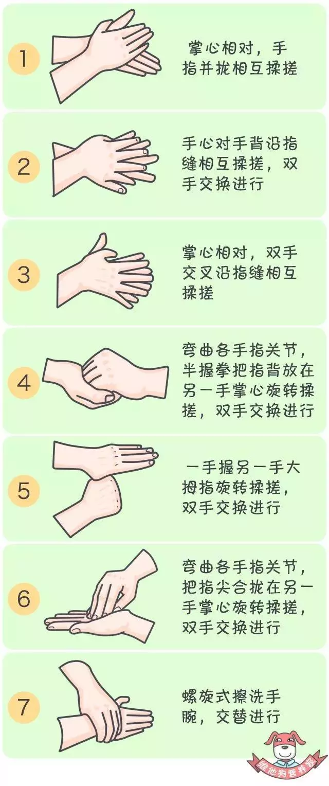 勤洗手:七步洗手法