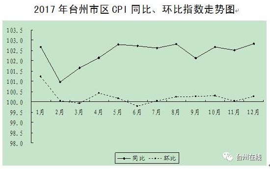 连云港和台州gdp_浙江台州,河北保定和山东菏泽,谁更有资格成为 二线城市(3)