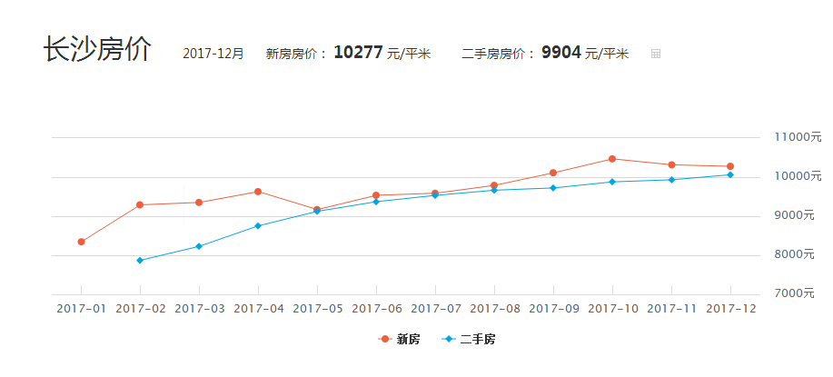 长沙房屋人口比例_长沙人口热力图(2)