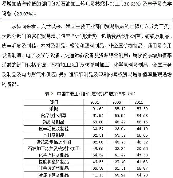 出口到国外算入gdp吗_安全出口标志(3)