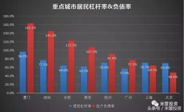 北京未来gdp会超过上海吗_全国GDP十强市排名出炉 第一是这座城市,北京在它后面(3)