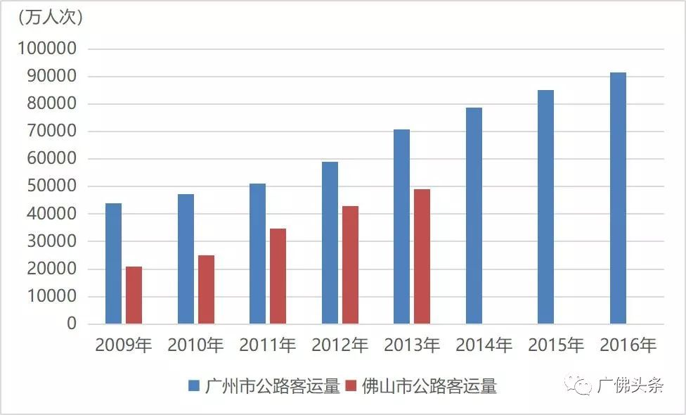 广佛同城的经济总量翻一翻_广佛同城规划图