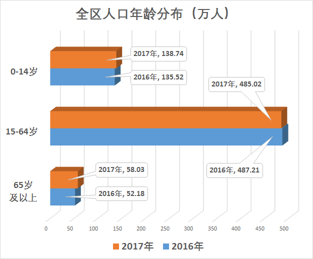 宁夏人口分布_数据丨宁夏常住人口达到681.79万,人口分布向北部转移!