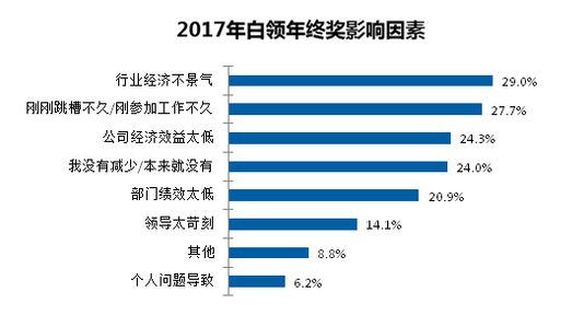 福州智联招聘_奔走相告 福州大学X智联招聘空中求职平台(3)