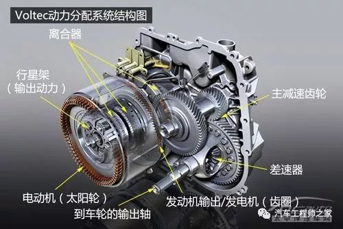 增程式电动汽车技术,市场及主流车型