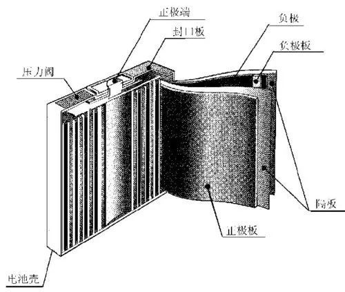 从手机锂电池的结构中可以看出,一旦隔膜受损,会导致短路