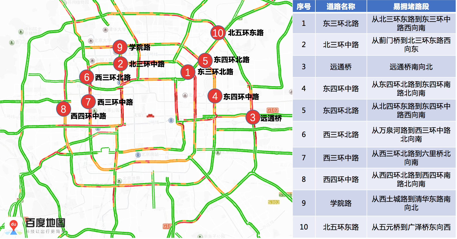 北京交警发布春运机场火车站交通趋势图躲避拥堵必看