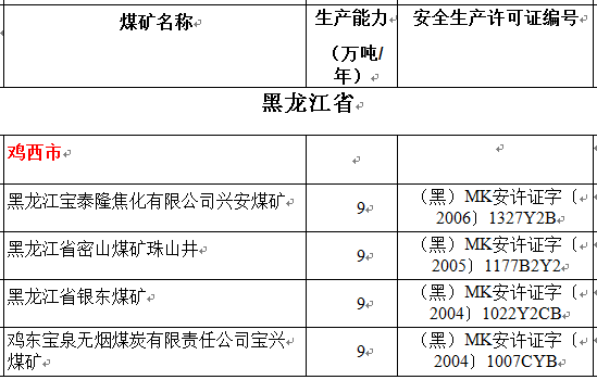 千座煤矿(附名单,今年全部关闭!快看看有你工作的单位吗?