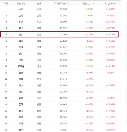 南京市人口2021总人数_南京市人口密度分布图(3)