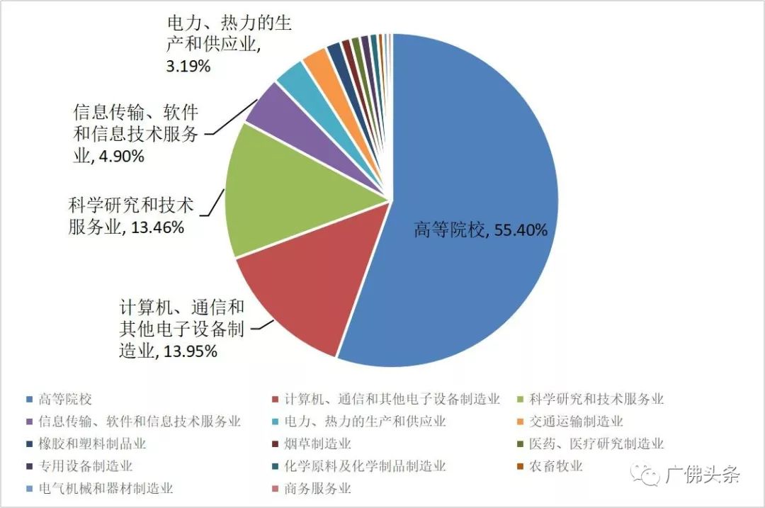 广佛同城的经济总量翻一翻_广佛同城规划图(2)