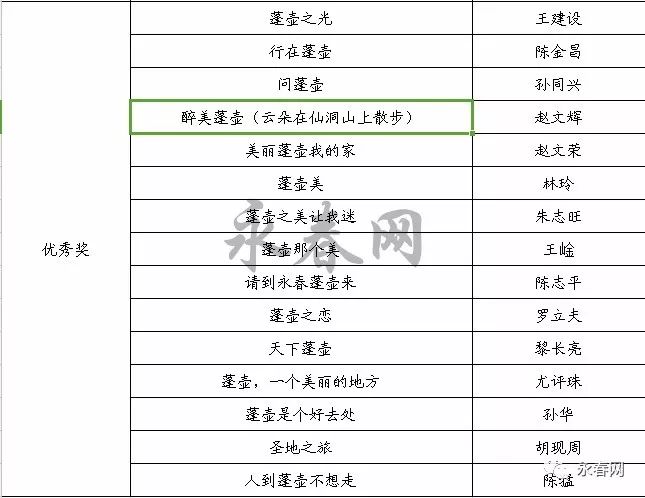 人口信息采集大场镇_宝山区大场镇地图(2)