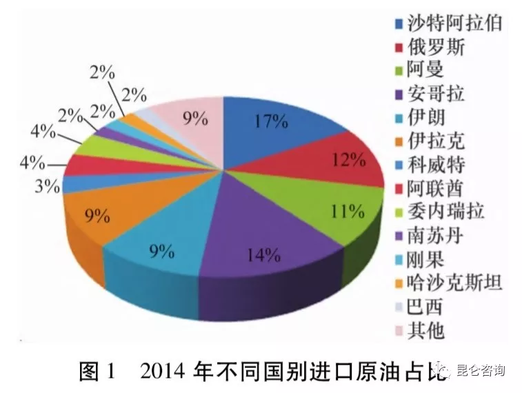 中国国经济总量与特征_2015中国年经济总量(2)