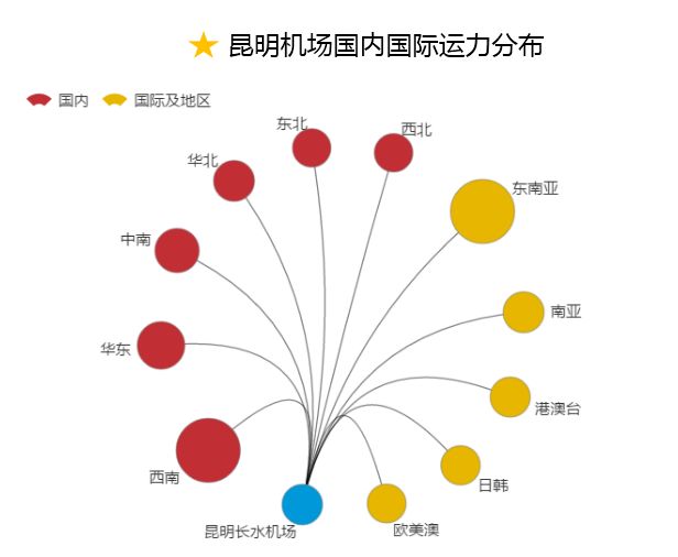 昆明长水国际机场已跻身行业"第一梯队"