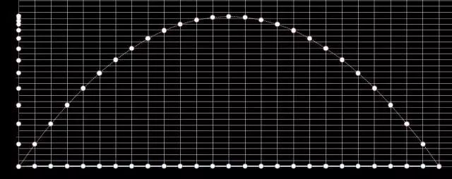 曲线运动专题 | 斜抛运动的知识总结,送给你们