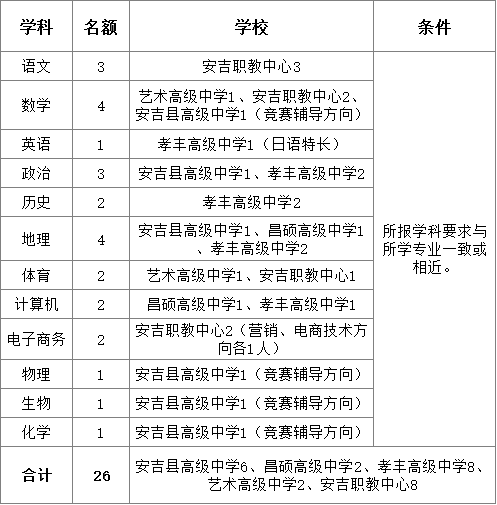 教师招聘简历_教师招聘简历模板下载(3)