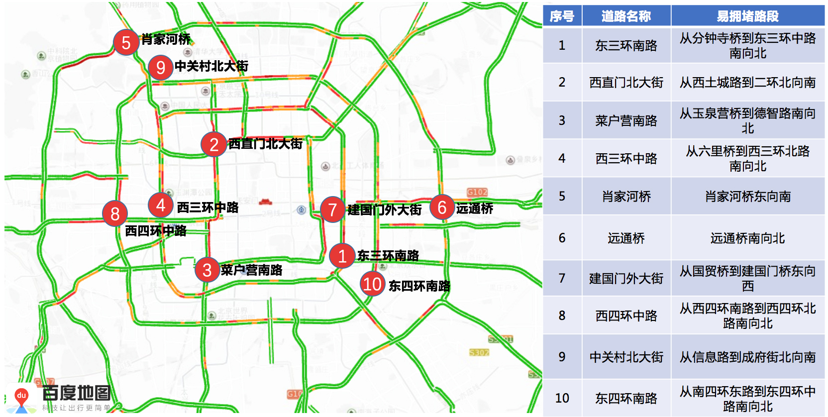 北京交警发布春运机场火车站交通趋势图 躲避拥堵必看