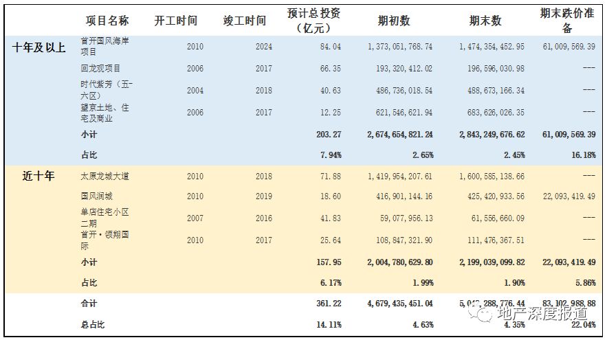 尚氏总人口_中国人口总人口预测(3)