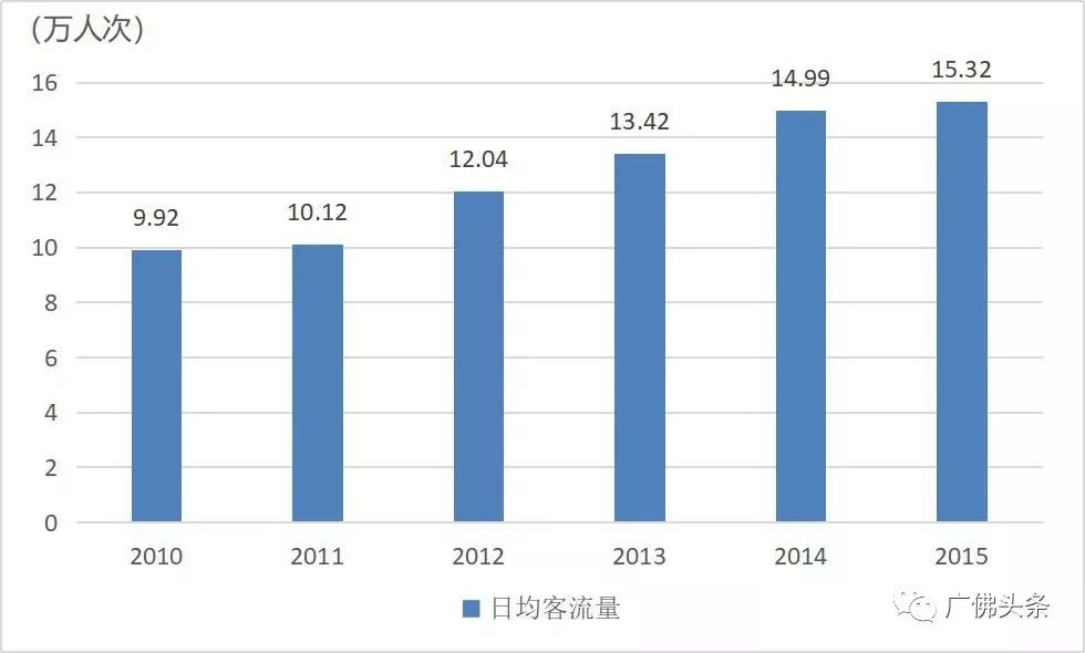 广佛同城的经济总量翻一翻_广佛同城规划图