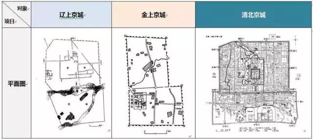 【讲堂实录】探寻消逝的契丹辽帝国 ——辽上京遗址考古新发掘和研究