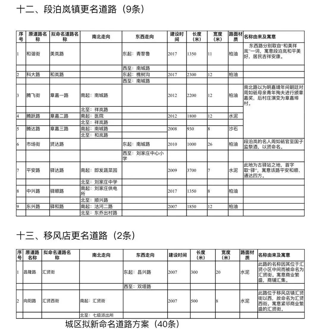 北安镇人口_北安分公司唐浩(2)