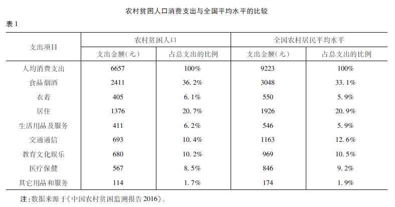 贫困人口监测机制_连片特困民族地区旅游精准扶贫机制研究