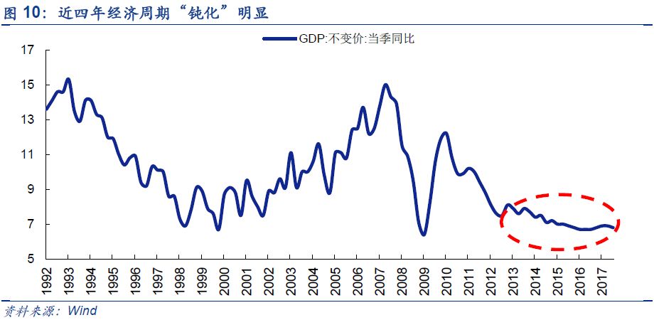 中国gdp增长速度下降的原因_中国gdp增长图