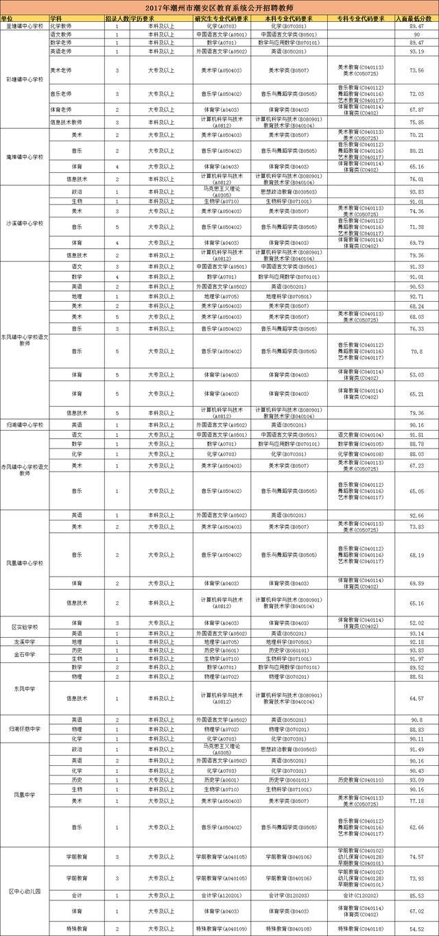 潮州人口总人数_潮州牌坊街图片(3)