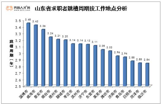 山东17地市人口排名_山东17市上半年GDP排名出炉 日照增速第一 附排名(3)