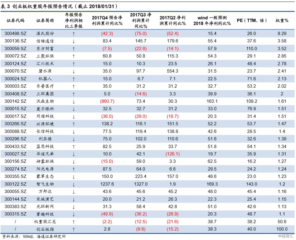 业绩再次指引风格偏价值——17年年报预告点评