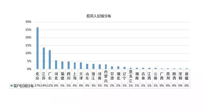 广东人口多还是河北人口多_河南地多还是河北地多(2)