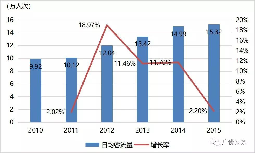 广佛同城的经济总量翻一翻_广佛同城规划图(3)