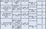 龙海招聘网_龙海市网店客服 待遇 2500 4000元 月 花隆电商招聘网店客服职位 漳州人才在线(2)