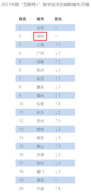 港口算gdp(2)