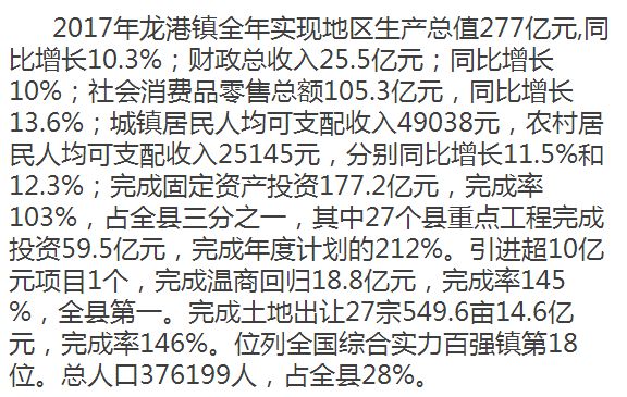 灵溪gdp龙港gdp_龙港VS灵溪,风云激荡三十年