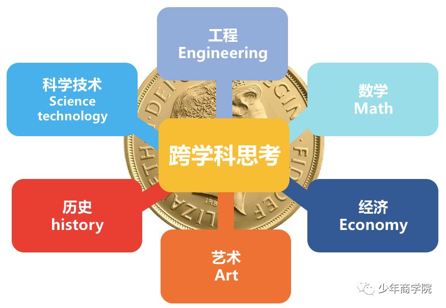 gdp比方(2)