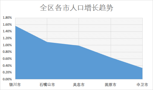 中卫市区人口_中卫人看过来,中卫市内又添新的城市景观 黄河鸣钟(2)