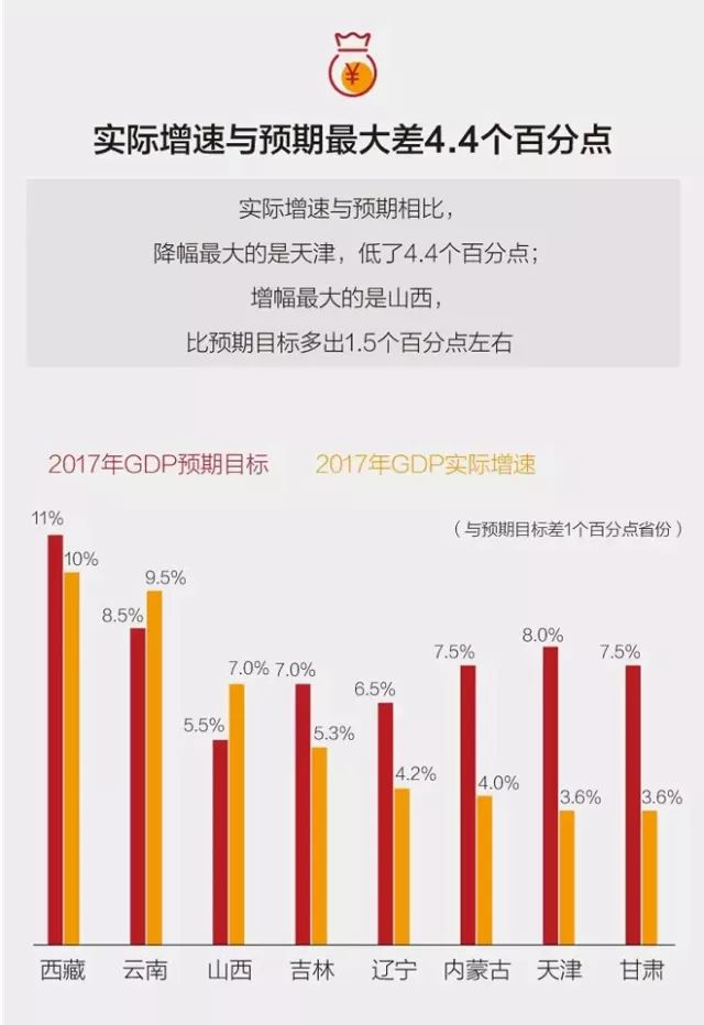 滨海新区vs郑东新区gdp_天津GDP数据现原形 滨海新区GDP缩水近3成 被浦东超越