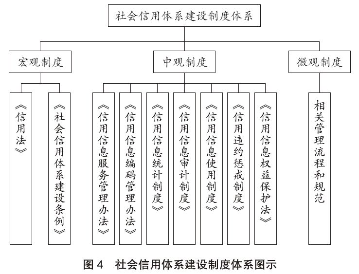 信用思想选集丨中国信用体系建设蓝图二