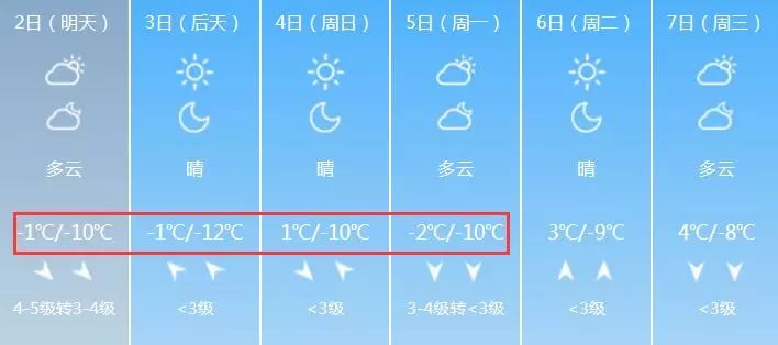 滨州冷空气再次来袭!还有8个好消息等着你!