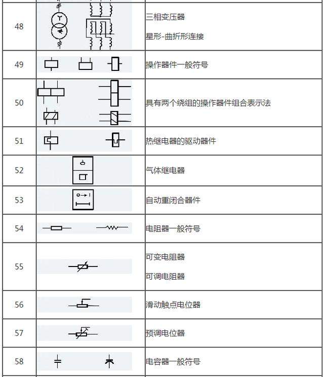 模拟单元图的符号包括:模拟和数字信号识别用的限定符号,放大器,函数